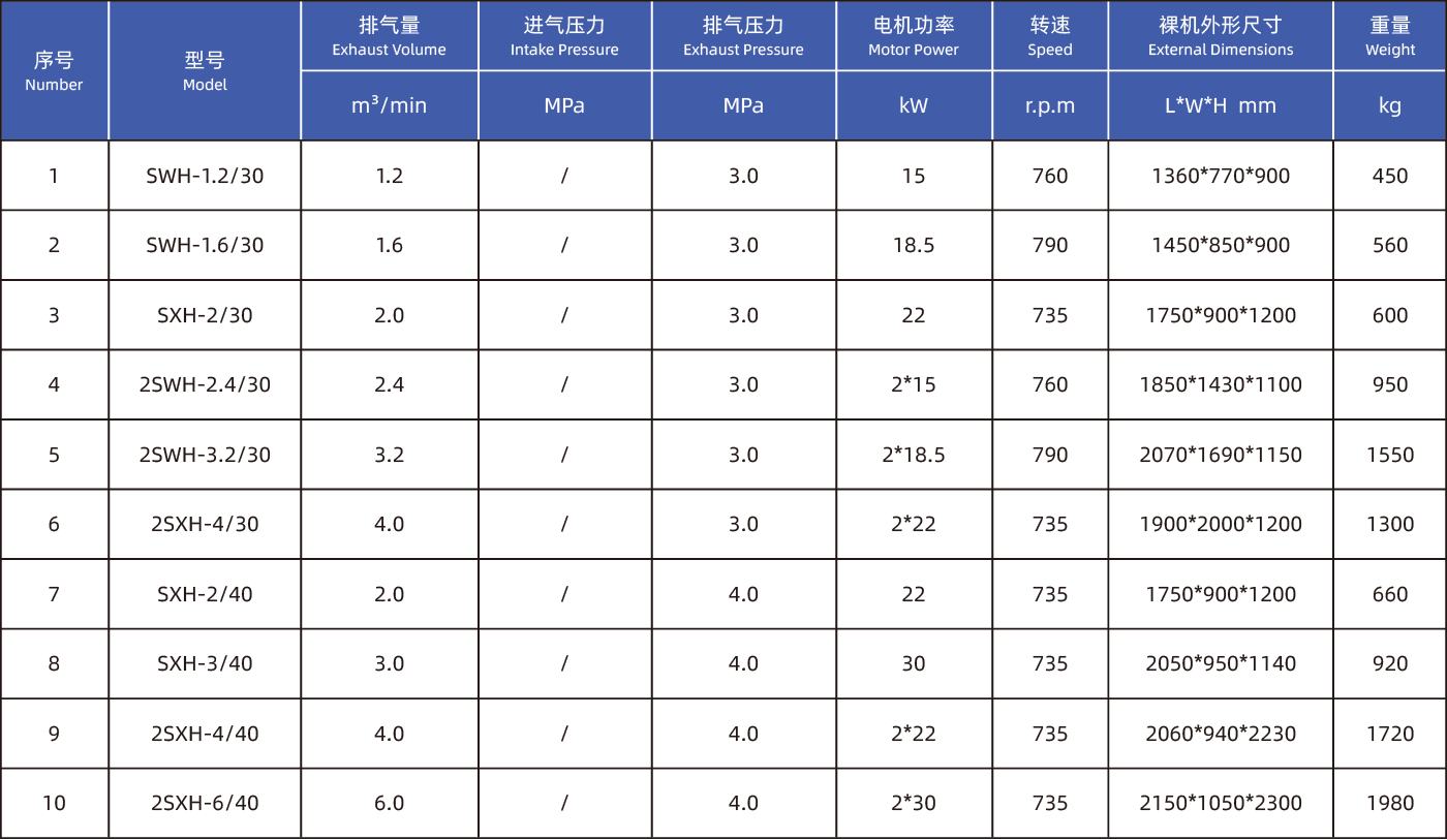 PET专用活塞式空压机参数_画板 1.png
